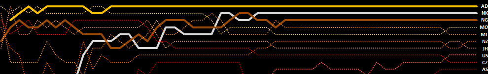 losy medalistów sezonu 2011