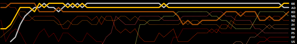 losy medalistów sezonu 2012