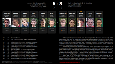 Wyniki - relacja z meczu