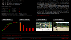 Wyniki - relacja z meczu