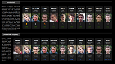 Podsumowanie sezonu - medaliści i inni nagrodzeni