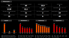 Podsumowanie sezonu - najważniejsze liczby