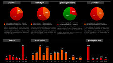 Podsumowanie sezonu - wykresy