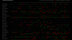 Podsumowanie sezonu - serie zwycięstw i porażek
