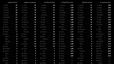 Statystyki - rankingi cząstkowe