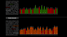 Wyniki - wykresy dotyczące liczby zawodników i strzelonych goli