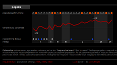 Wyniki - warunki atmosferyczne podczas meczów