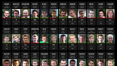 Zawodnicy - lista graczy