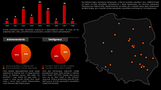 Zawodnicy - wiek i pochodzenie