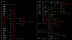 Zawodnicy - drzewo powołań